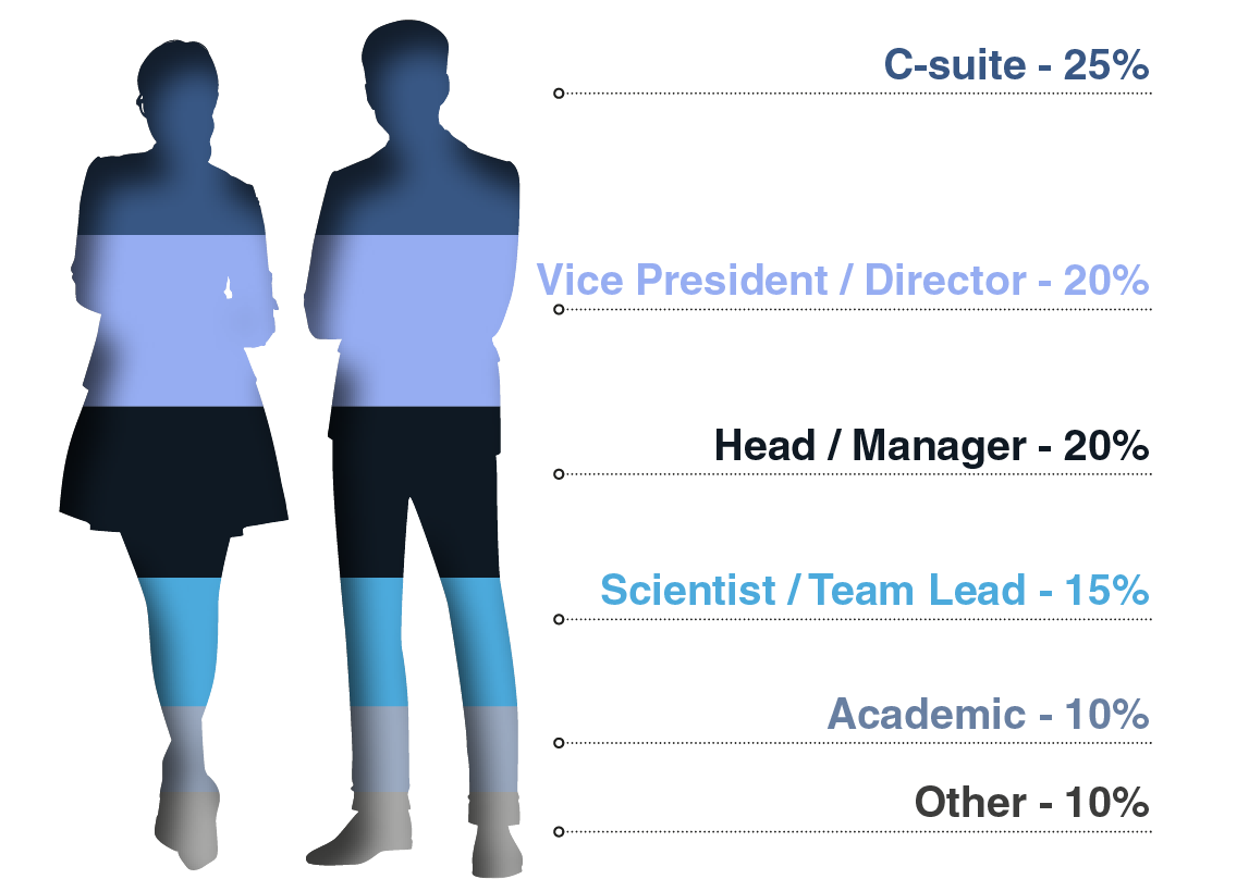 Seniority of Attendees